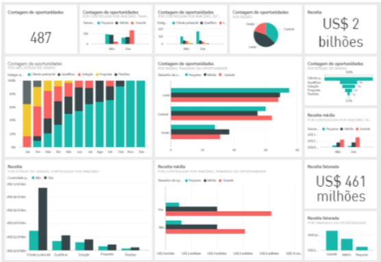 Power BI - Arquitetura de Business Intelligence - Iperf Tecnologia -  Inteligência e performance para negócios